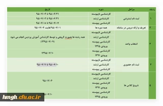 اطلاعیه ثبت نام از دانشجویان کارشناسی پیوسته 95( کنکور سراسری – دیپلم به کارشناسی)