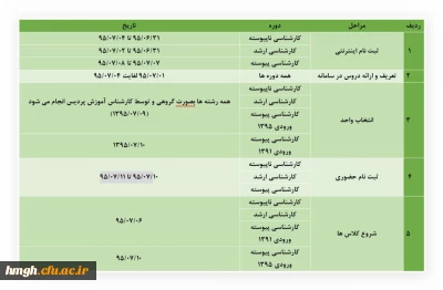 اطلاعیه ثبت نام از دانشجویان کارشناسی پیوسته 95( کنکور سراسری – دیپلم به کارشناسی)