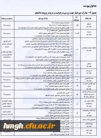  درخواست میهمانی