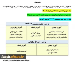برگزاری مرحله استانی دهمین جشنواره تدریس برتر استان قم 2