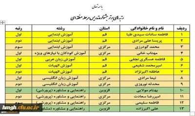 اختتامیه مرحله منطقه ای دهمین جشنواره تدریس برتر منطقه 4