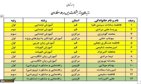 اختتامیه مرحله منطقه ای دهمین جشنواره تدریس برتر منطقه 4 2