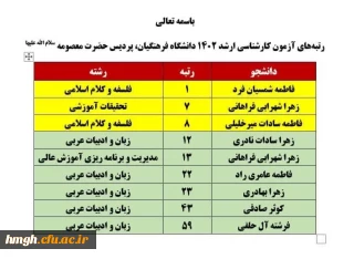 رتبه های برتر دانشجومعلمان پردیس حضرت معصومه(س) در آزمون کارشناسی ارشد