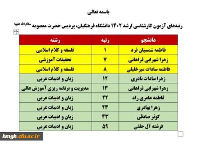رتبه های برتر دانشجومعلمان پردیس حضرت معصومه(س) در آزمون کارشناسی ارشد