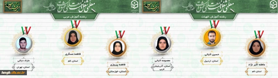 کسب رتبه اول کشوری دهمین جشنواره تدریس برتر در رشته آموزش زبان عربی و رتبه سوم کشوری رشته آموزش الهیات توسط دانشجومعلمان استان قم 2