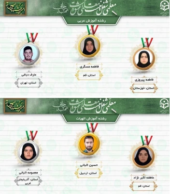 کسب رتبه اول کشوری دهمین جشنواره تدریس برتر در رشته آموزش زبان عربی و رتبه سوم کشوری رشته آموزش الهیات توسط دانشجومعلمان استان قم