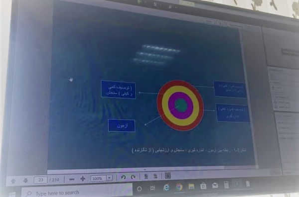 برگزاری کارگاه مروری بر شیوه های تهیه سؤالات استاندارد 2