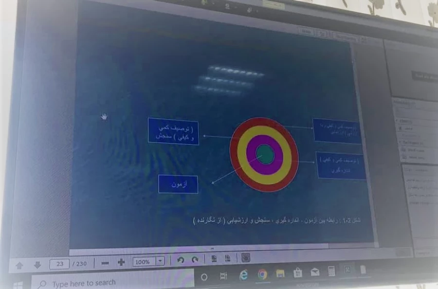 برگزاری کارگاه مروری بر شیوه های تهیه سؤالات استاندارد 2